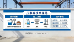 涟源本地工厂讲解：说一遍公路压浆料和铁路压浆料的区别